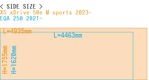 #X5 xDrive 50e M sports 2023- + EQA 250 2021-
